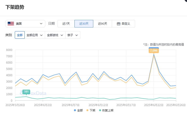 Google Play下架报告 | 突发大规模下架潮？闹剧结束了！